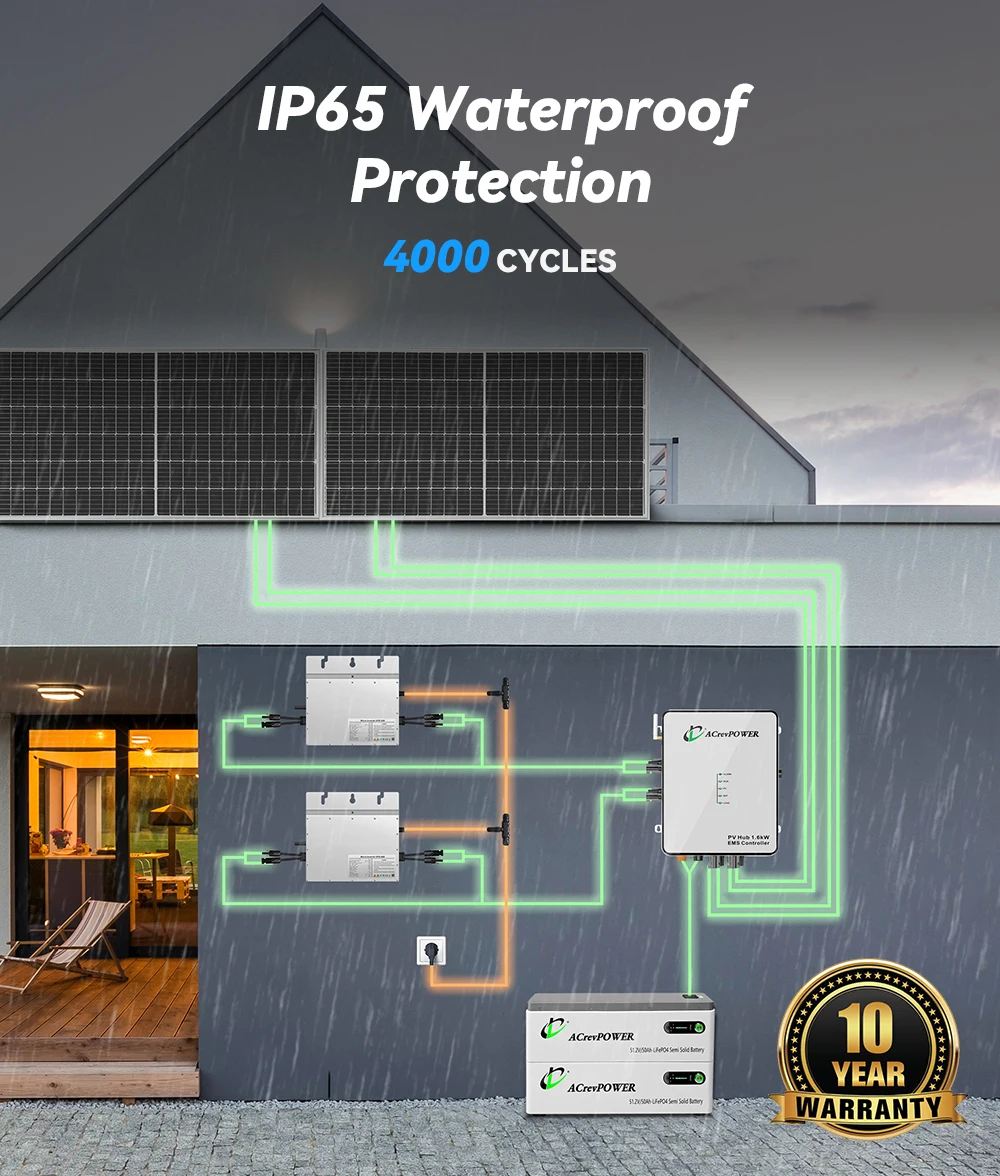 EU Schuko Anti Counter Current 1600W Solar Balcony Power With Battery 2.5kWH Wifi Remote Monitoring Small Micro System