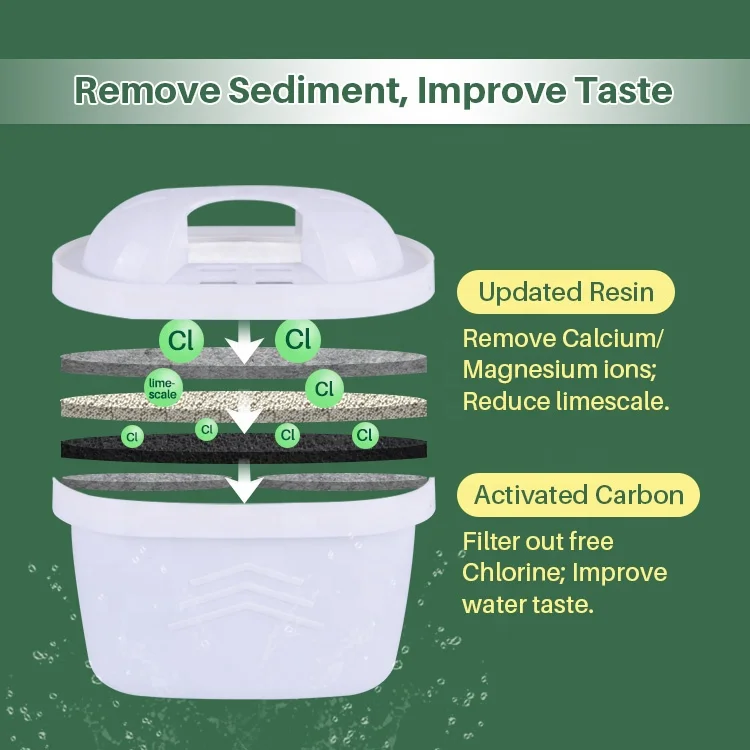 Fast flow rate reduce chlorine China Manufacturer drinking water filter kitchen water purifier jug pitcher