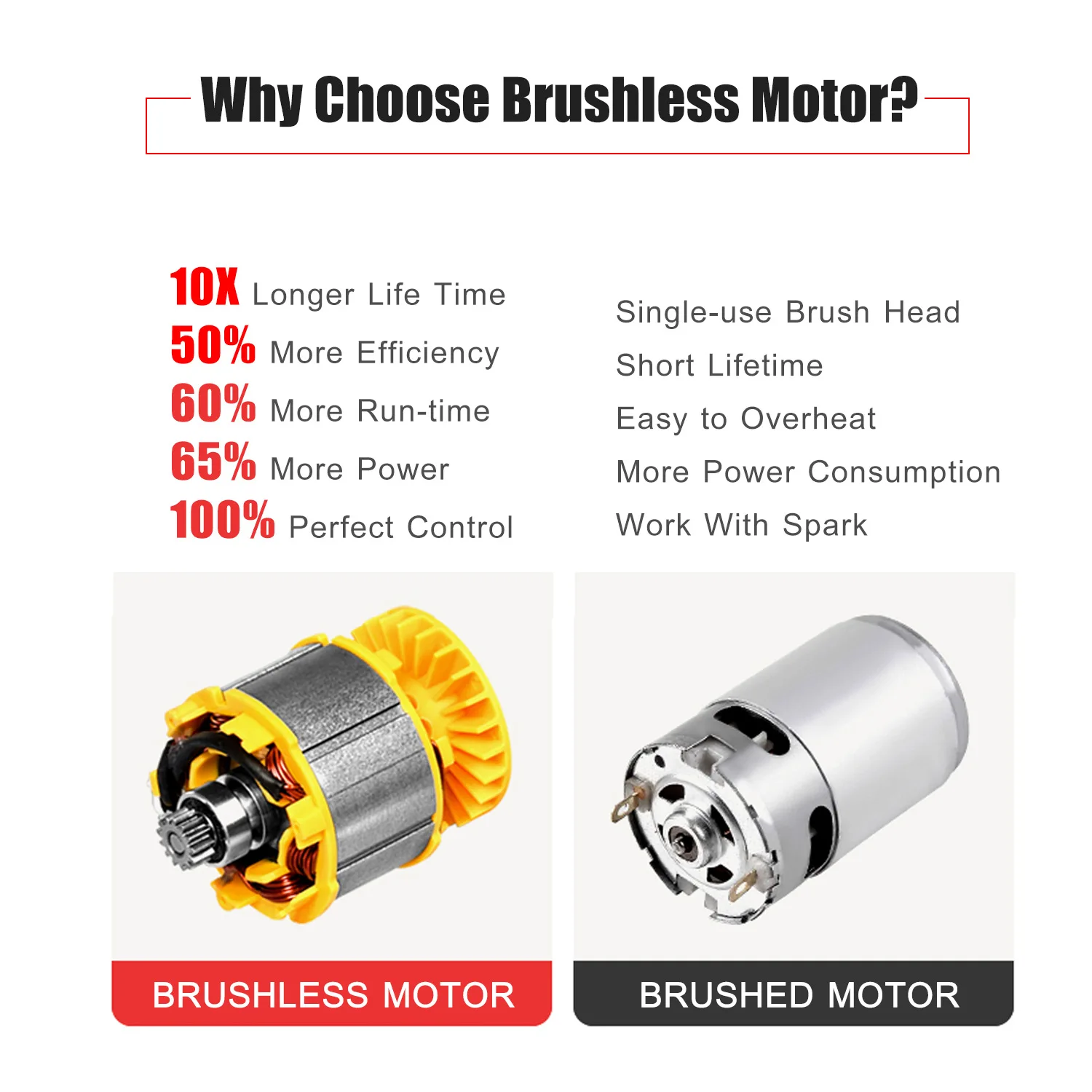  Electric Brushless Lithium Battery Wrench 20v Cordless Hand Jackhammer Impact