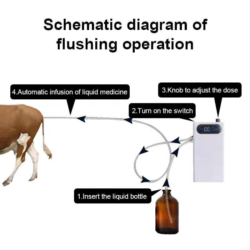 Veterinary Suppliers Electric Pig Horse Canine Cow Pet Uterine Cleaner