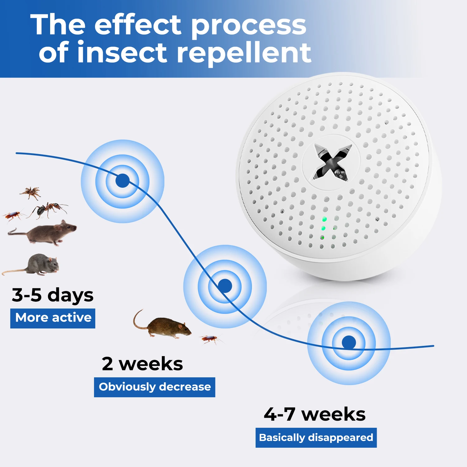 Indoor Mini Mouse Repellent 2 Pack 4 Pack Office Hotel Kitchen Use Stable Ultrasonic Frequency Rodent Repelling