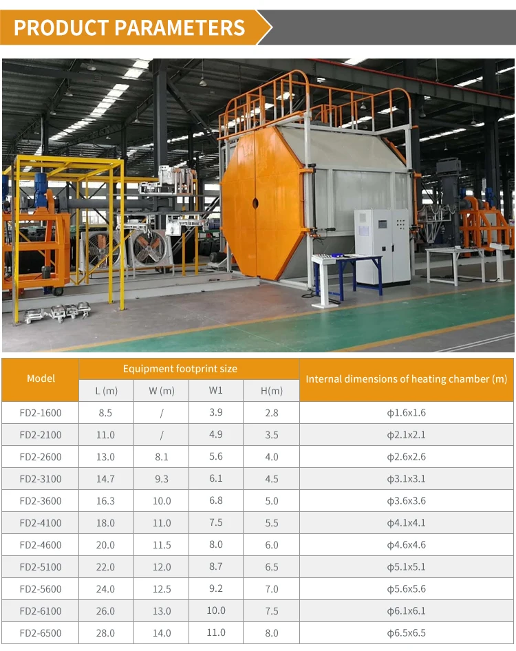 High Quality Rotomolding Machines Making Outdoor Plastic Furniture Leisure Table Chair