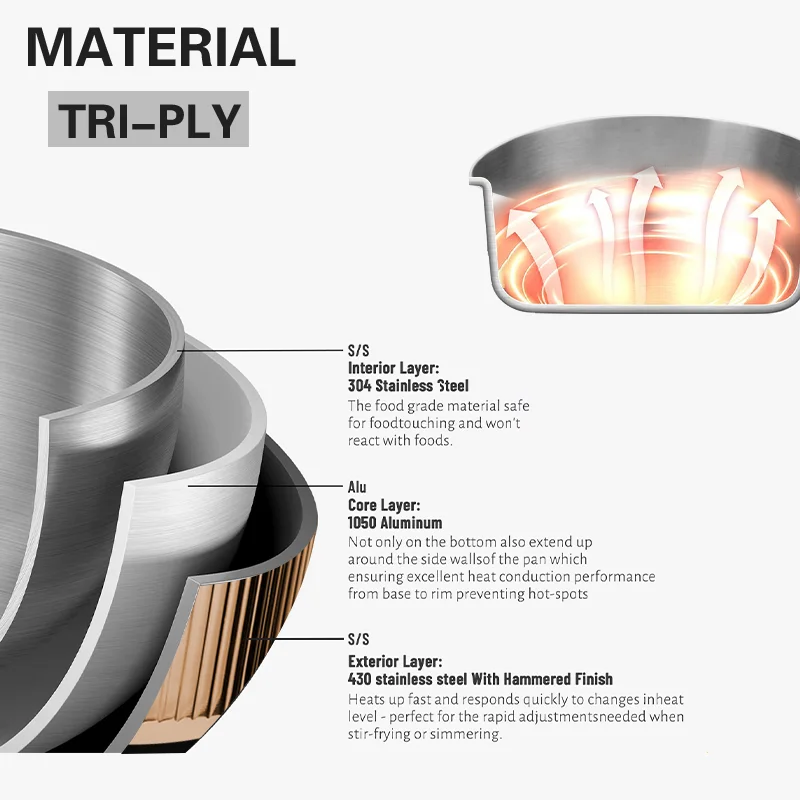 Elegant Cooking Companion Short Body Vertical Stripe Triply Stainless Steel Cookware Saucepan for Restaurant & Hotel