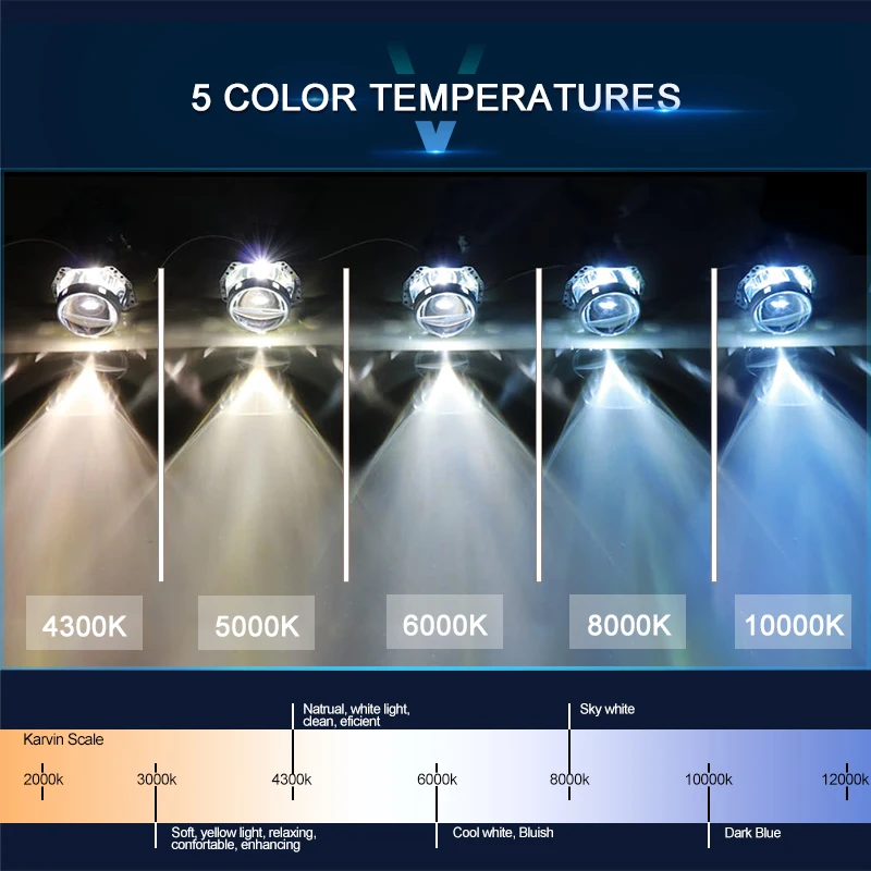 Car Hid Xenon Kits D1s D3s  6000k 8000k 5000k 4300k With Error Free