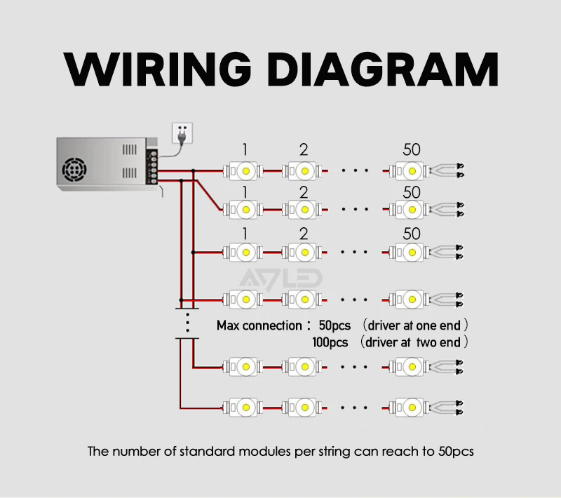 DC12V SMD Mini LED Module Lighting IP7 outdoor Waterproof led modul Red Blue Green White Led Modules Chip
