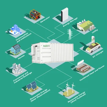 Energy Storage 1MWh 2MWh Container BESS Battery Energy Storage High Voltage Container Battery Storage System