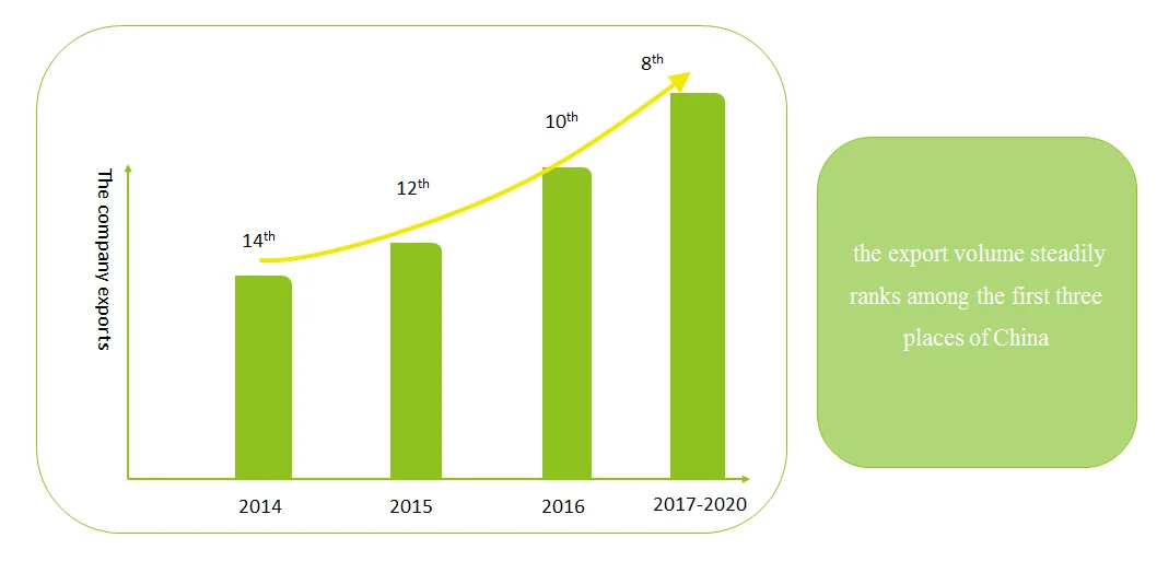 Ceramic Good Price Bathroom White Color Two Piece Toilet Europe Hot Sell WC Wash Down Water Closet Toilet