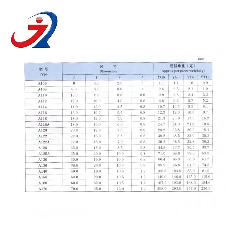 
Type A1 Tungsten Carbide Knives For External Turning And Boring 