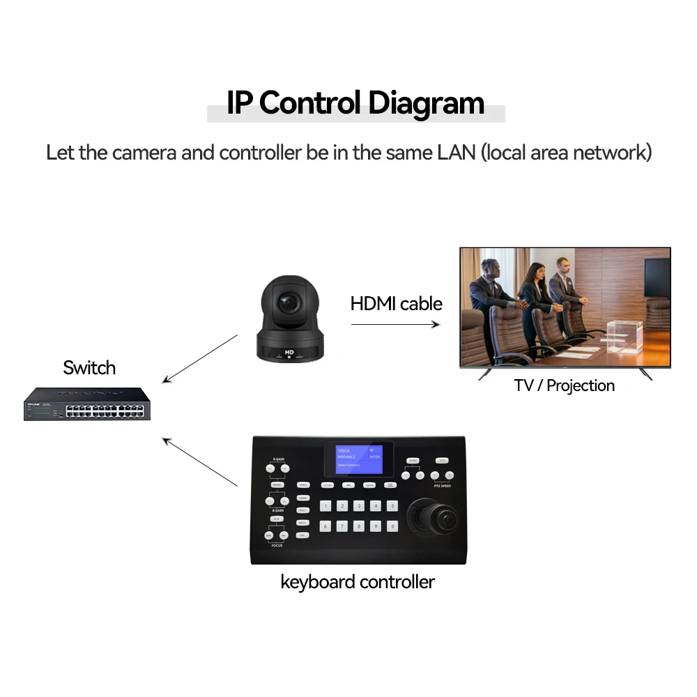 Kato Vision New Arrival PTZ Camera controller 3D Joystick Controller RS232 RS485 POE for Video Conference System
