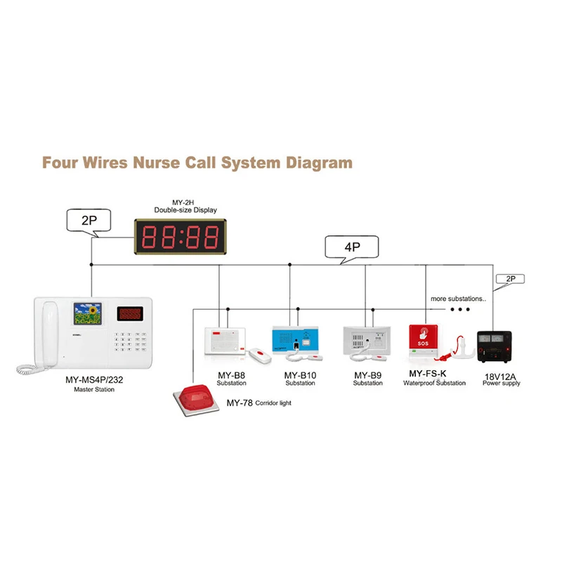 MY-FS-K  Wired Water-proof Nurse System Emergency Call Button for Care House
