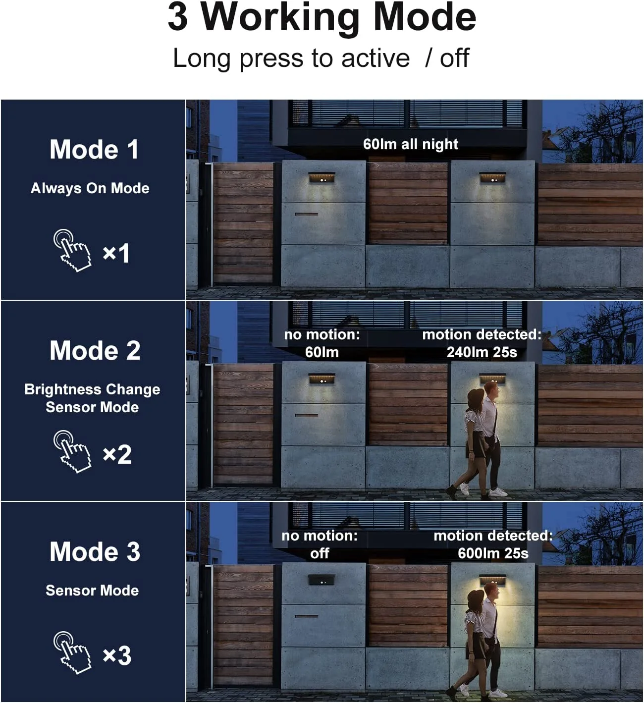 Black aluminum ip54 fixed downward motion sensor led solar power outdoor wall mounted lamp light