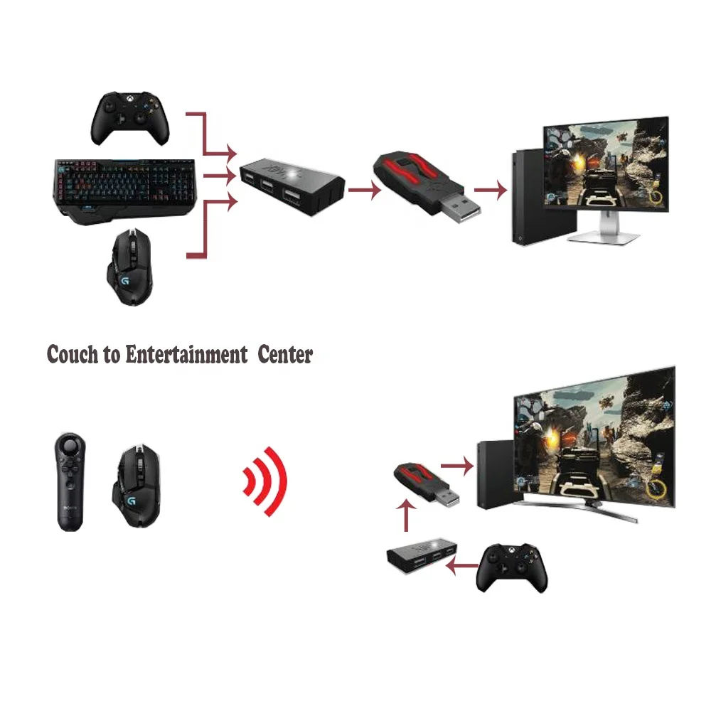 
Latest Xim Apex Highest Precision Mouse & Keyboard Adapter Converter for XBOX ONE / XBOX 360 / PS4 / PS3 