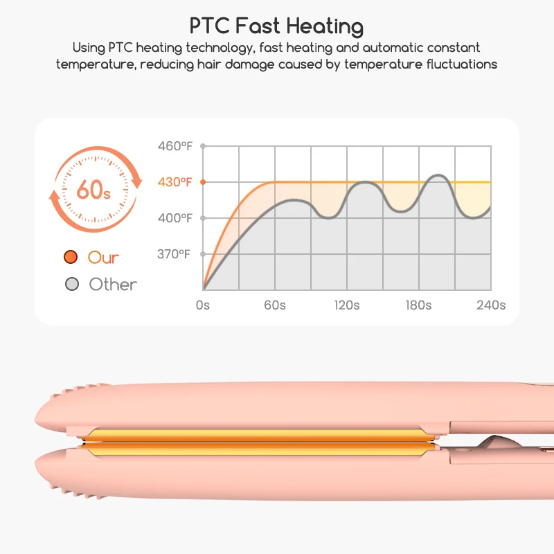 Professional Salon Style 2 in 1 Infrared Flat Iron Pro Nano Titanium Custom Portable Hair Straightener Hair Styling Tools