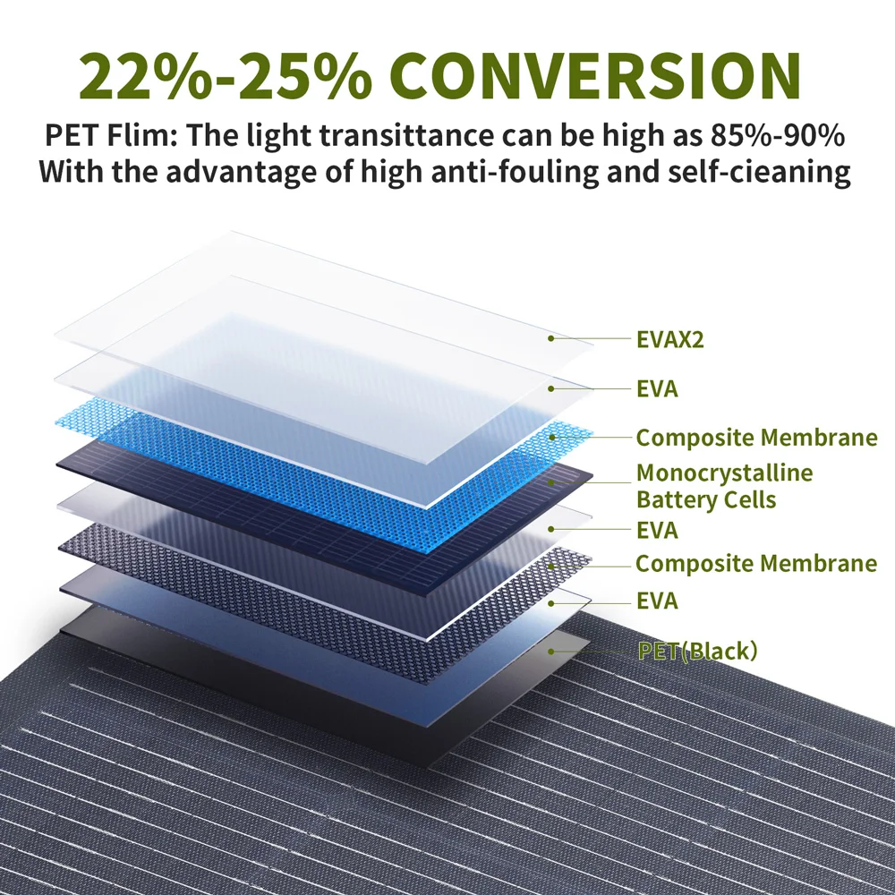 100W Flexible Solar Panel 25.5V Solar Battery Monocrystalline Cell Semi-Flexible for Marine RV Trailer Boat Cabin Van Car Uneven