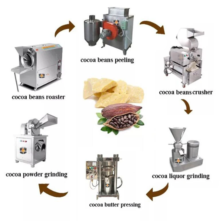 Large Cacao Liquor Grinder Powder Ultra Fine Milling Machine Cocoa Processing Plant