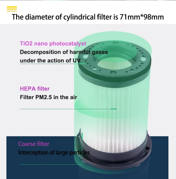 Portable negative ion air Cleaner UVC Car Air Purifier Hepa Filter