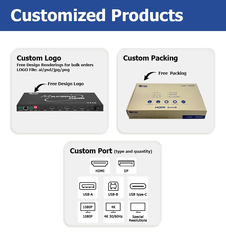 Bitvisus FPGA HD Plug and Play 3x2 2x3 2x4 1x10 8k 3x3 HDMI Video Wall Controller