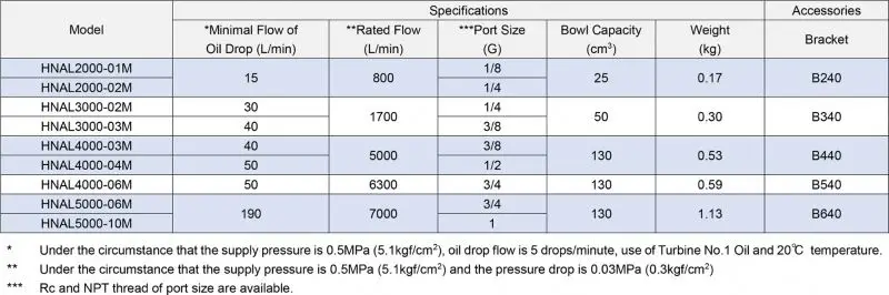 XMC HNAL5000-10 NPT 1 inch aluminum alloy pneumatic components large diameter air filter regulator oil cup lubricator