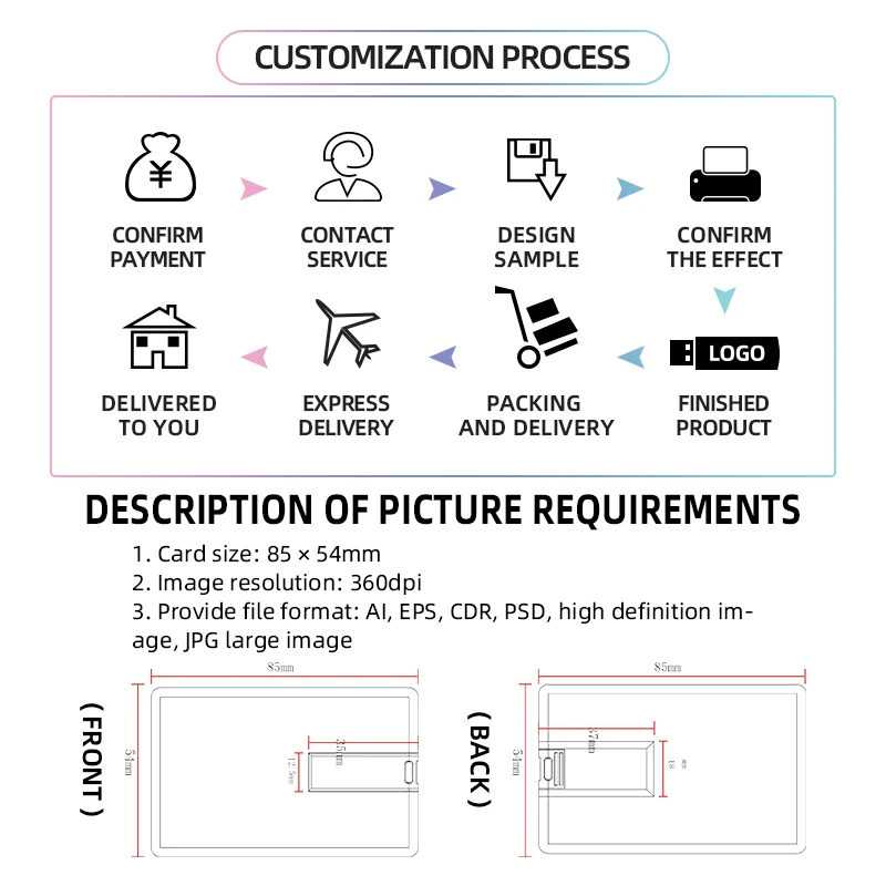 Portable Credit Card Usb Flash 32gb 64gb Card Shape Usb Stick 128gb 256gb Pendrives Credit Usb Flash Drive Card