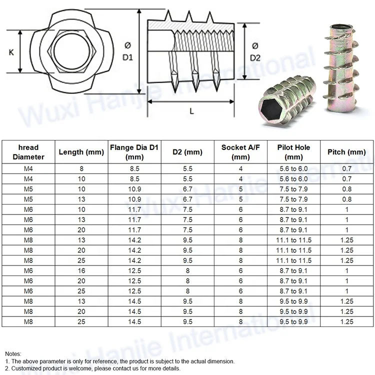 
Customized Furniture Threaded Inserts for Wood Insert Nut 