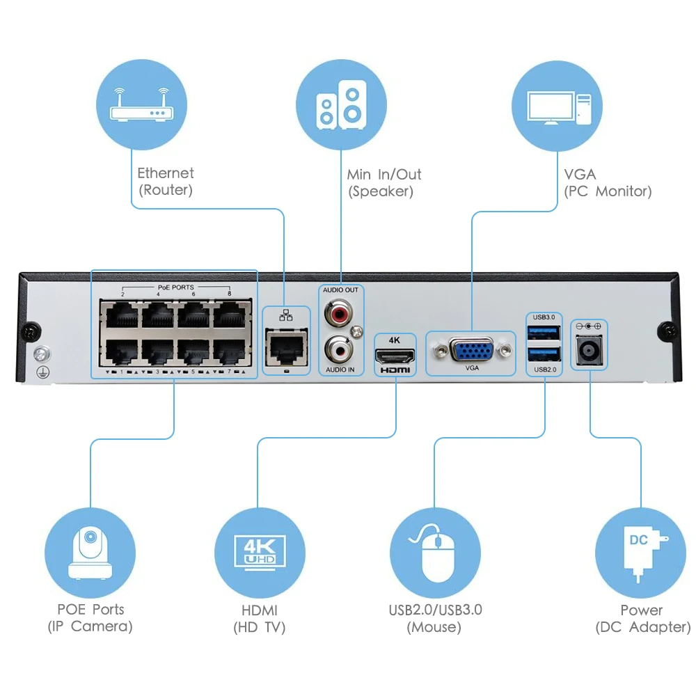 8CH 8MP 5MP Smart Dual Light IP POE Camera System Guard Viewer OEM Audio 8CH Security Turret Network Camera CCTV 4K NVR Kit