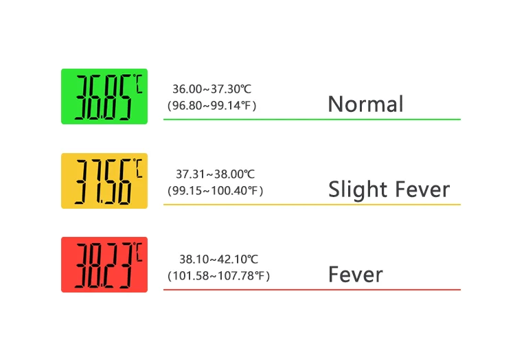 CE Approved Waterproof 10 Seconds Clinical Electronic Digital Thermometers Medical For Armpit Oral Rectal
