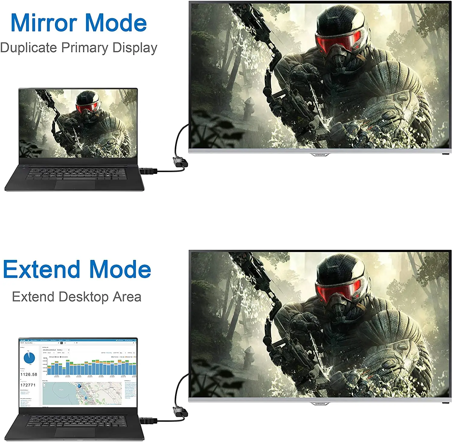 Male to Female 1080P HDMI to VGA Adapter Converter for Computer HDTV Laptop PC Monitor Projector