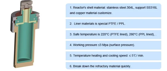 Laboratory Metal organic framework Treatment Hydrothermal Synthesis Reactor