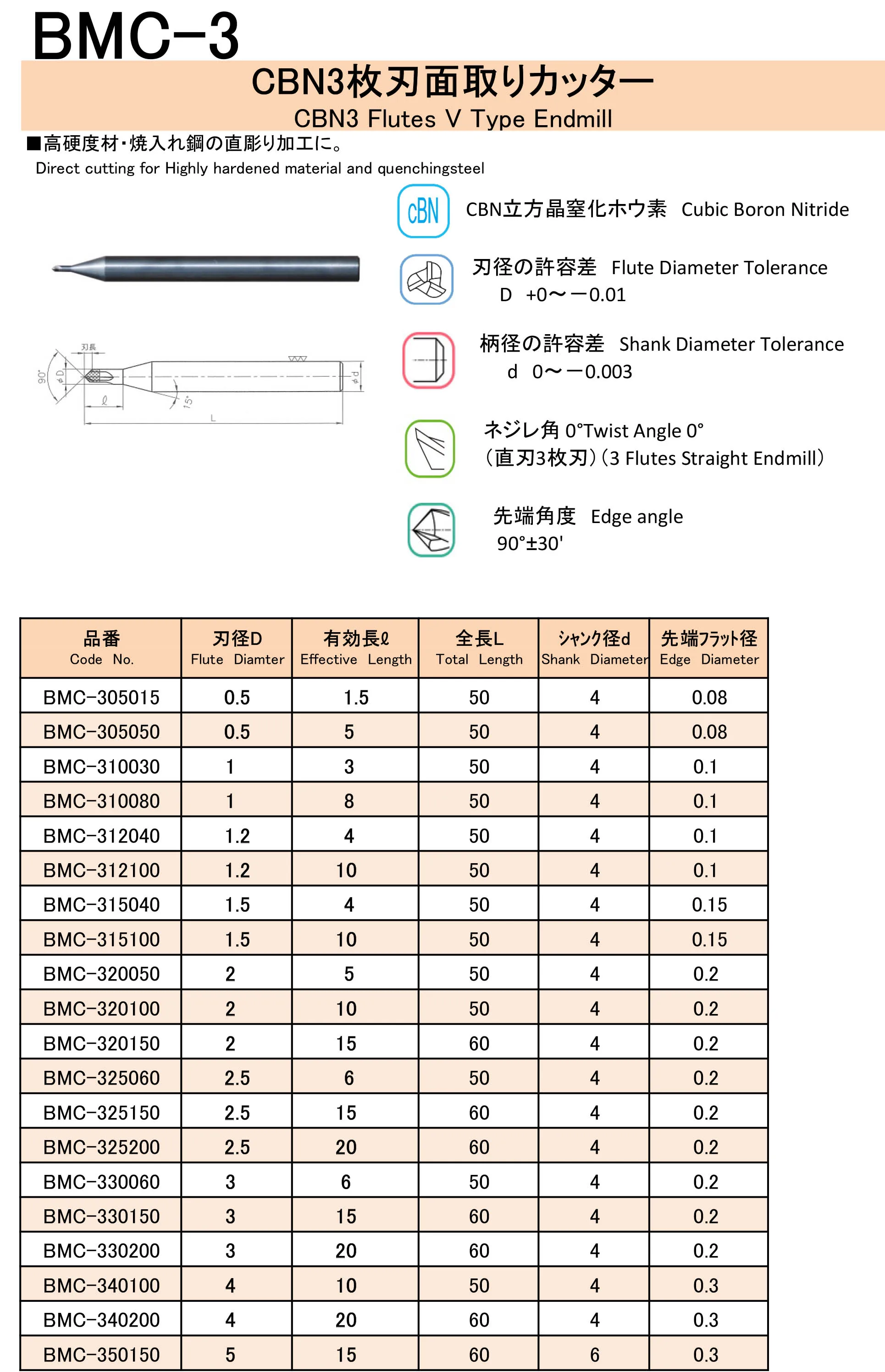 CBN Back Surface 3 Flutes Insert Chamfer Angle Machine Cutting Milling Tools For Chamfer