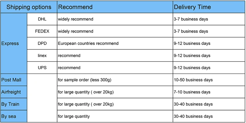 wholesale beard balm