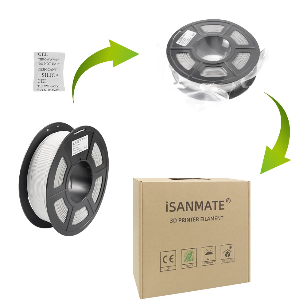 Factory wholesale iSANMATE pla white filament 1.75mm filament 3d printer pla 1kg/spool with Imported material from Thailand