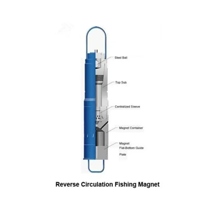 Oilfield API standard downhole fishing tool CLF type reverse circulation fishing magnet