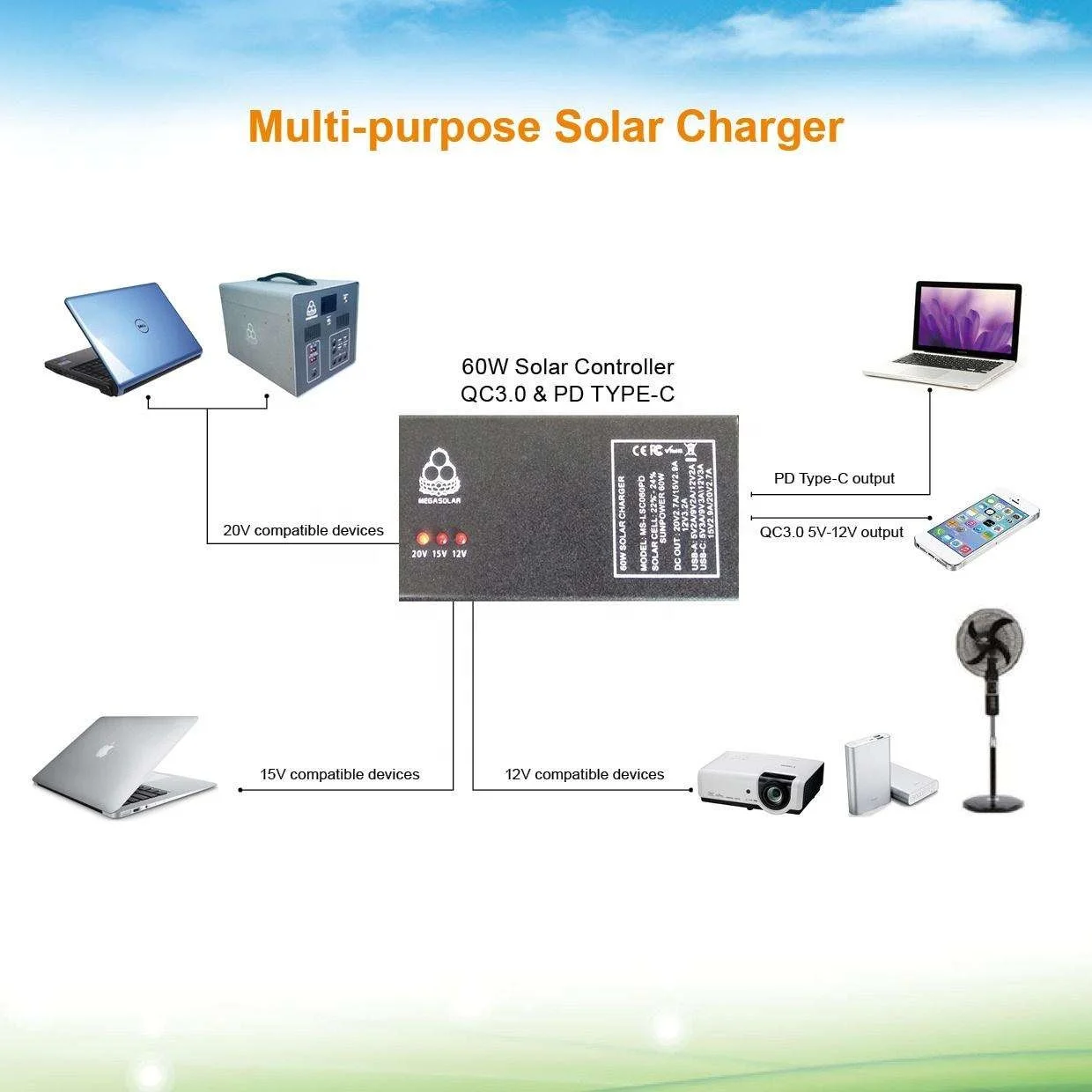 SZMJSOLAR Solar Energy Product рекомендуемый завод 60 Вт PD Type-C портативные солнечные панели солнечное
