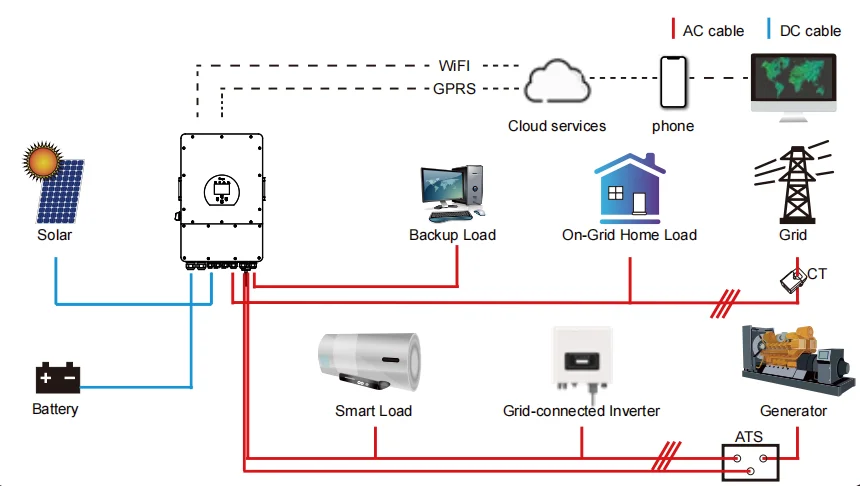 SUN-12K-SG04LP3-EU Solar Inverter Charger DC to AC Power Inverters High Quality Inverter
