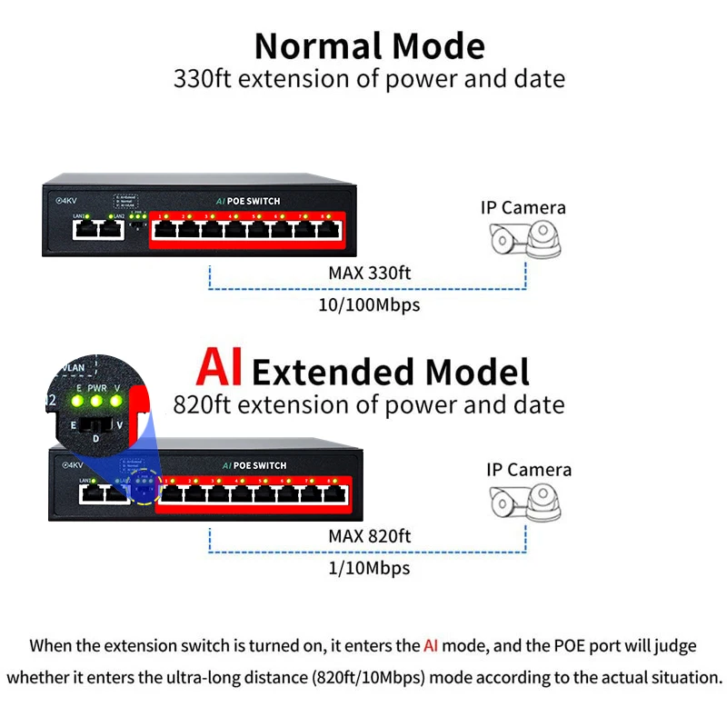 Factory Direct Sales POE SWITCH 8*POE Port + 2 *Uplink  PoE Switch ,120W Built-in Power,IEEE 802.3 af/at POE for IP Camera