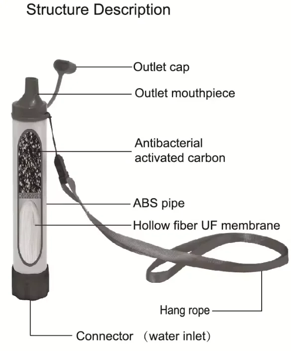 Personal Water Filtration Straw Emergency Survival Gear Water Purifier for Camping Hiking Climbing