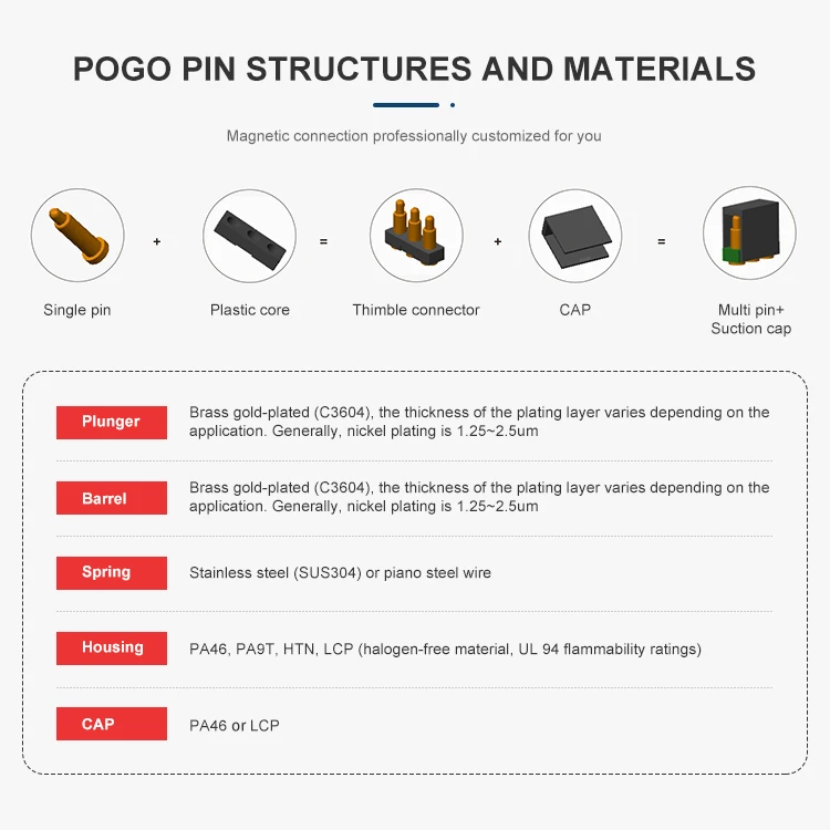 Factory Wholesale Customizable Original Manufacturer High Class Precision High Temperature Resistance Pogo Pin Connector For Sma