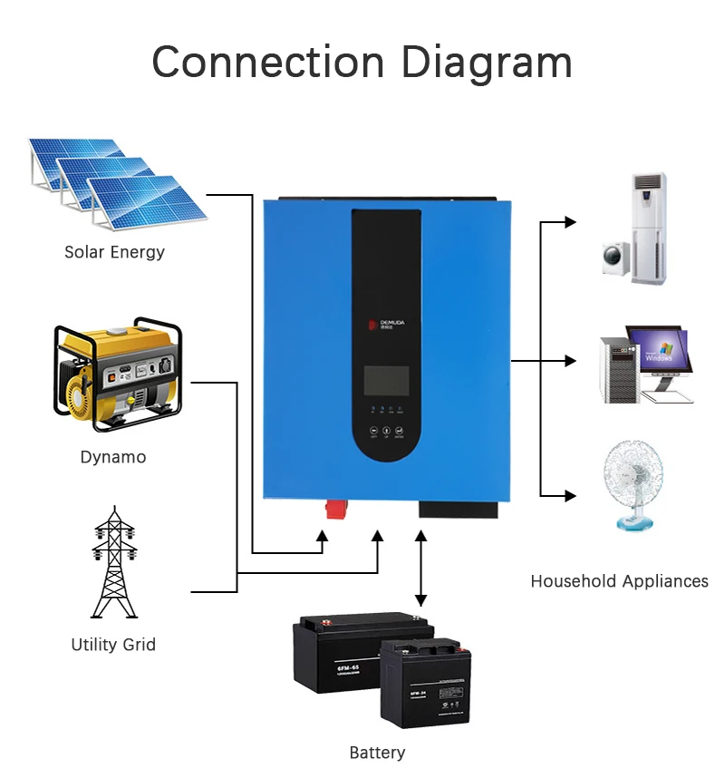 Manufacture MPPT Pure Sine Wave Inverter 24v 48v DC to 220V AC 5000W 5000w hybrid inverter