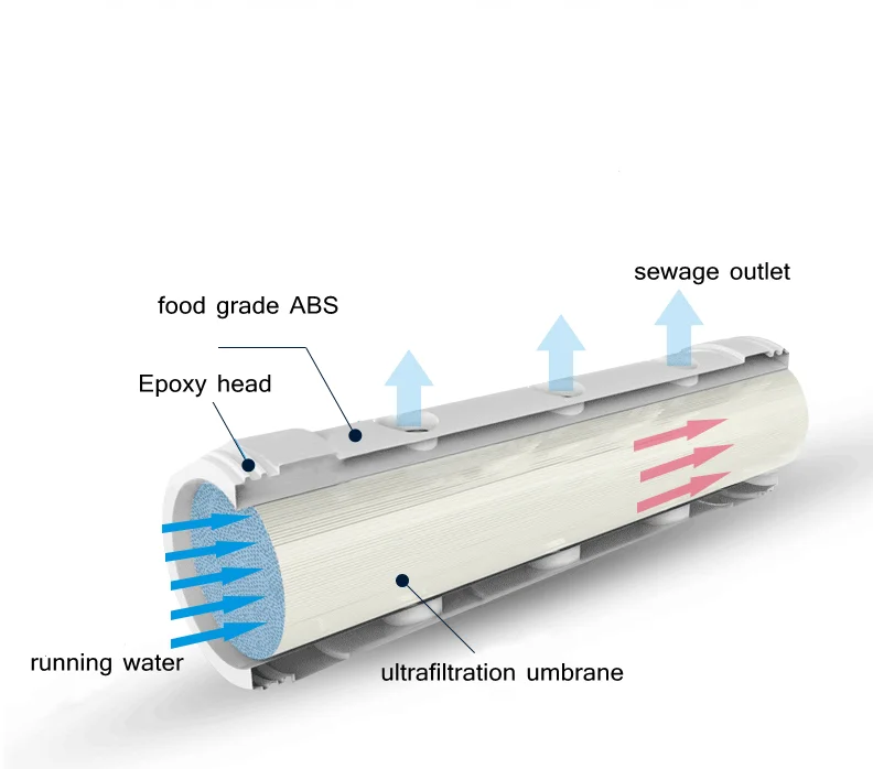 High Quality 304 Stainless Steel Ultrafiltration Water Filter Kitchen Big Flow Effectively Removes Impurities Household Use