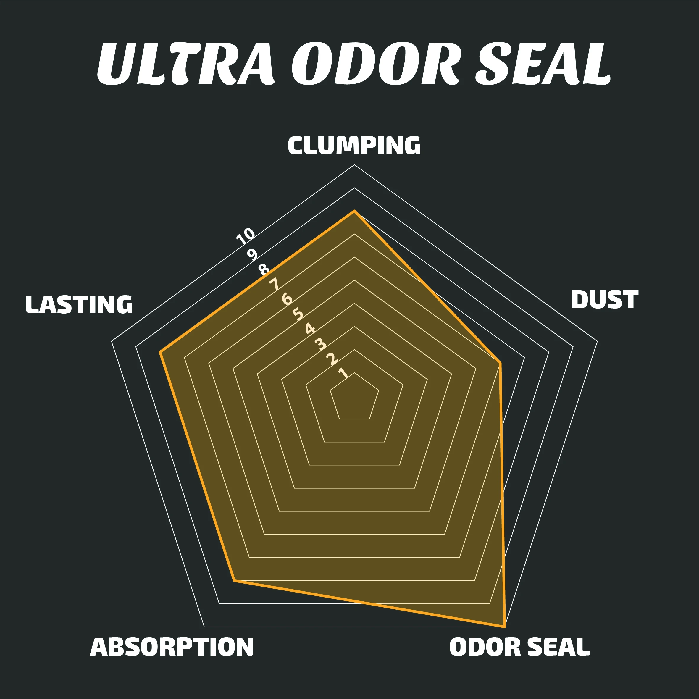 Odor Seal Best!  Americalitter Brand Clumping  Bentonite ! High Quality Cat Litter Arena Para Gatos Cat Toilet Cleaning Material