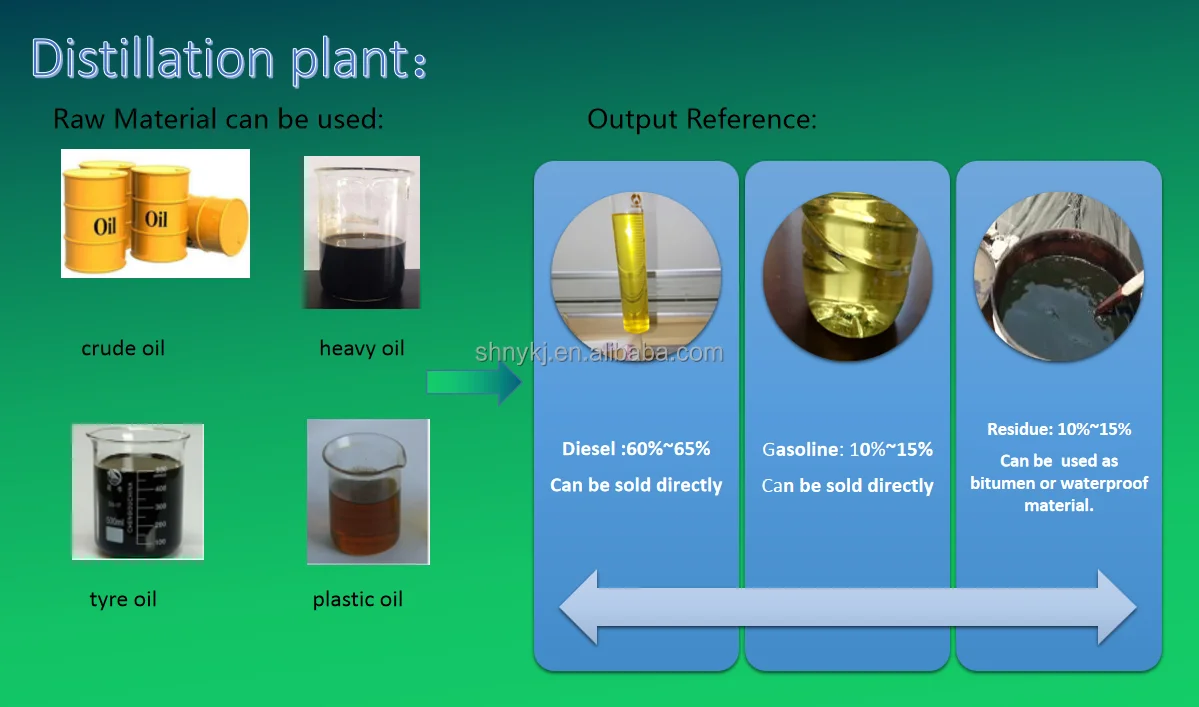used engine oil process.png