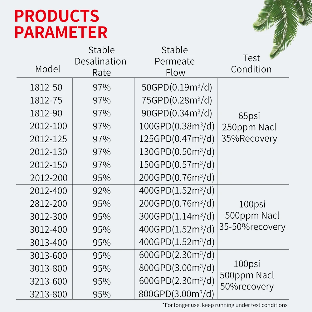 Qicen 400 GPD RO Water Filter Parts High Water Flow Reverse Osmosis Membrane