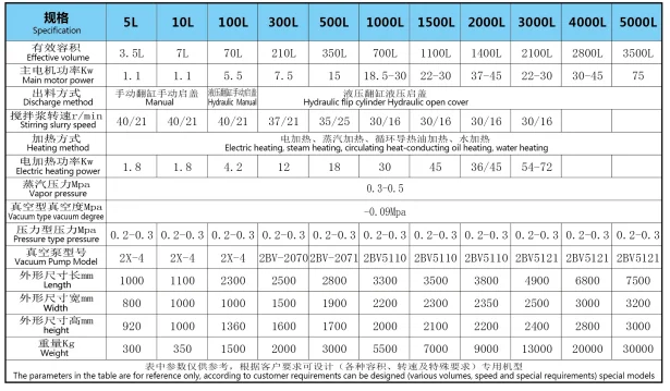 vacuum typekneader.png