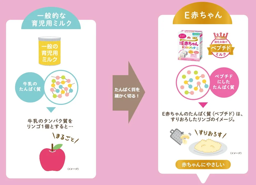 
Nutritional similar to breast milk healthy stackable food preservation 