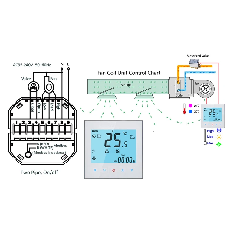 BECA Hvac Fcu Air Conditioner Wifi Rs485 Modbus Thermostat Smart Digital Temperature Controller