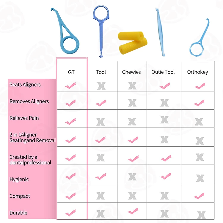 Dental Orthodontic Clear Extractor Aligned Tray Removing Remover Aligner Removal Tool