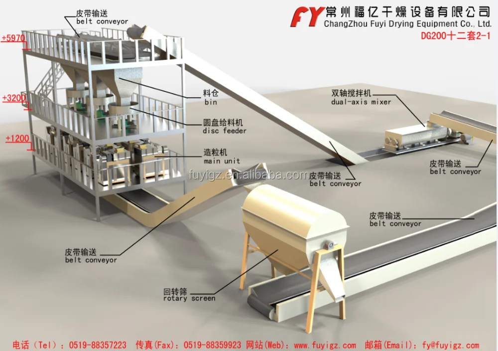 Factory supply double roller fertilizer granulator roller press granulator with CE