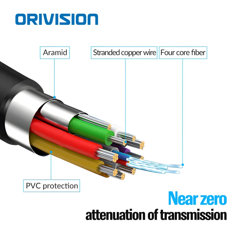 4K60Hz 18Gbps HDMI 2.0 Optical Fiber Cable 10M 15M 20M 30M 50M 100M HDMI Fiber Optic AOC Cable