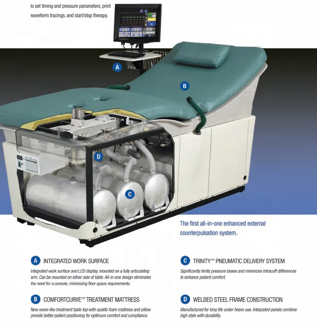 EECP/ECP Bypass Therapy Machine