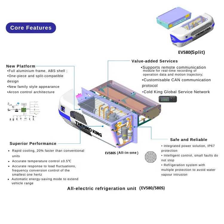 Thermo King EV580&EV580s Truck Refrigeration Unit For Refrigerator Truck Cooling System Equipment Keep Meat Fish